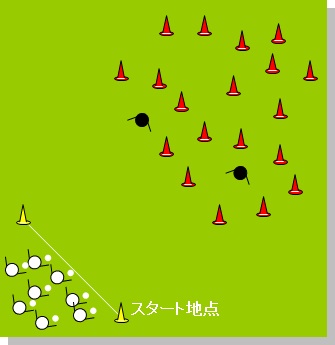 コーン倒しゲーム