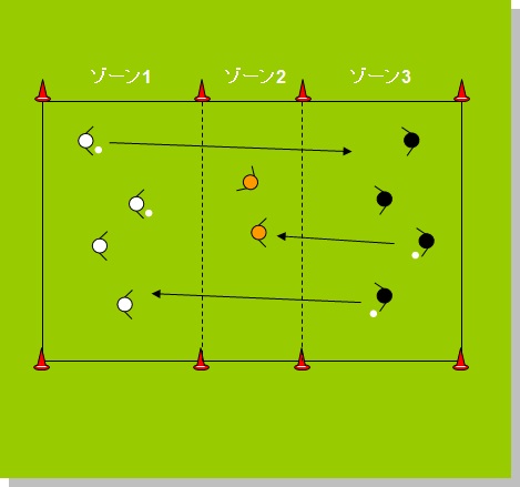 シューティングドリル