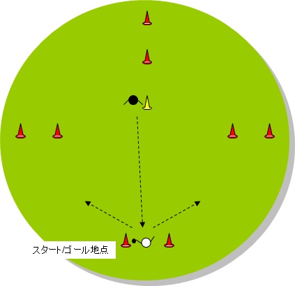 ダイヤモンドドリブル