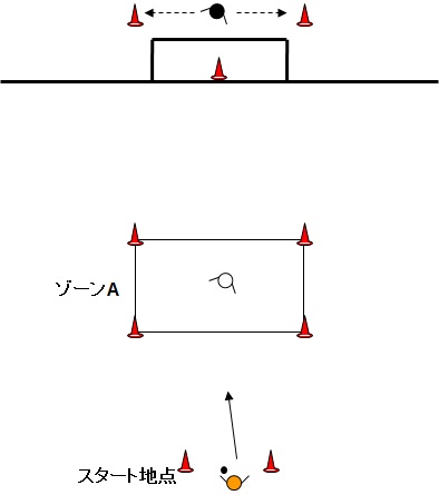 1v1からのシュート